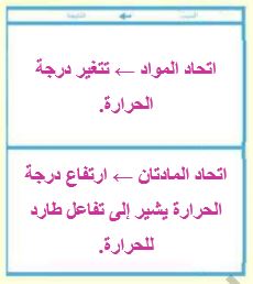 اتحاد المواد